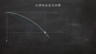 运动的合成与分解