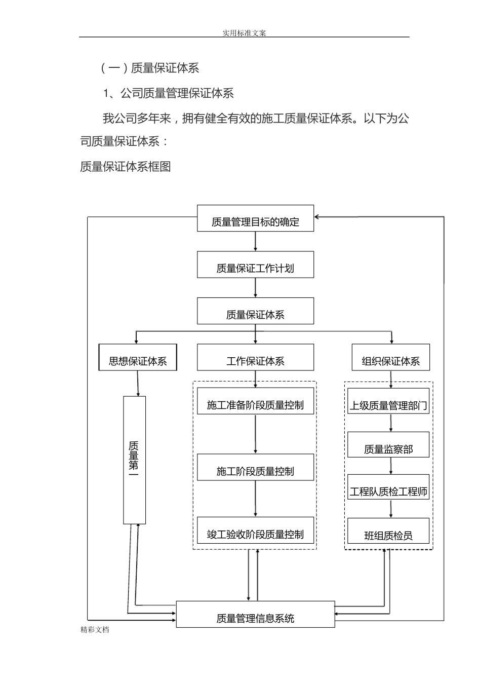 工程的质量保证体系范本模板_第2页