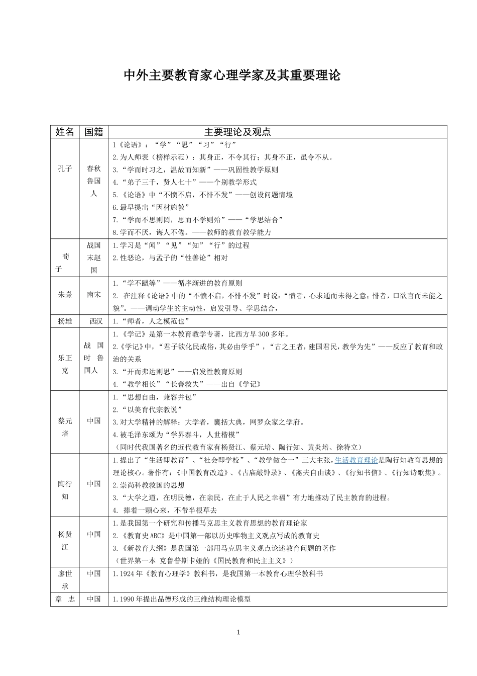 中外教育家德育理论_第1页