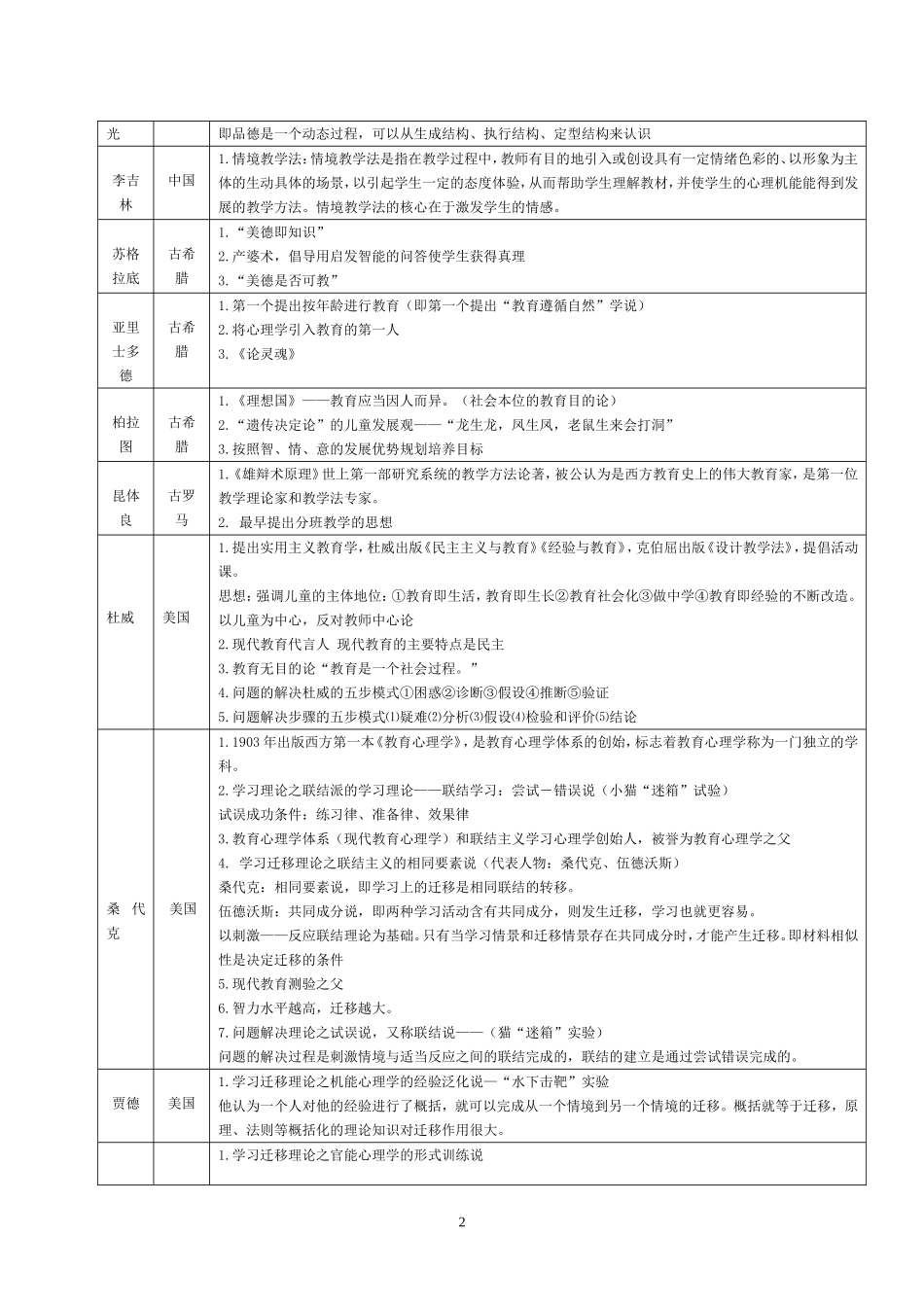 中外教育家德育理论_第2页