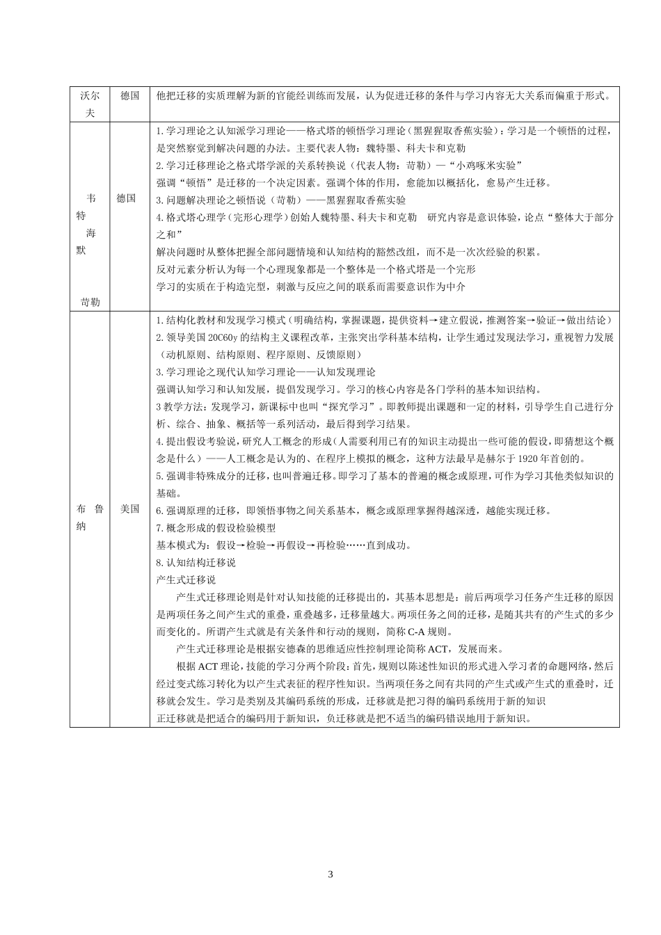 中外教育家德育理论_第3页