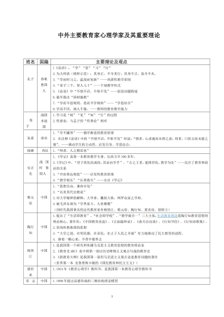 中外教育家德育理论
