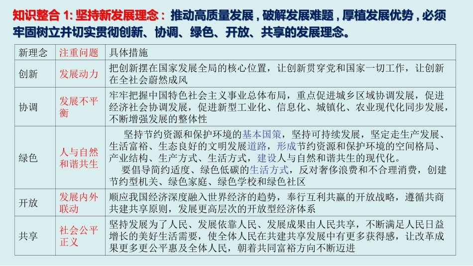 新发展理念与现代化经济体系（时政）_第3页