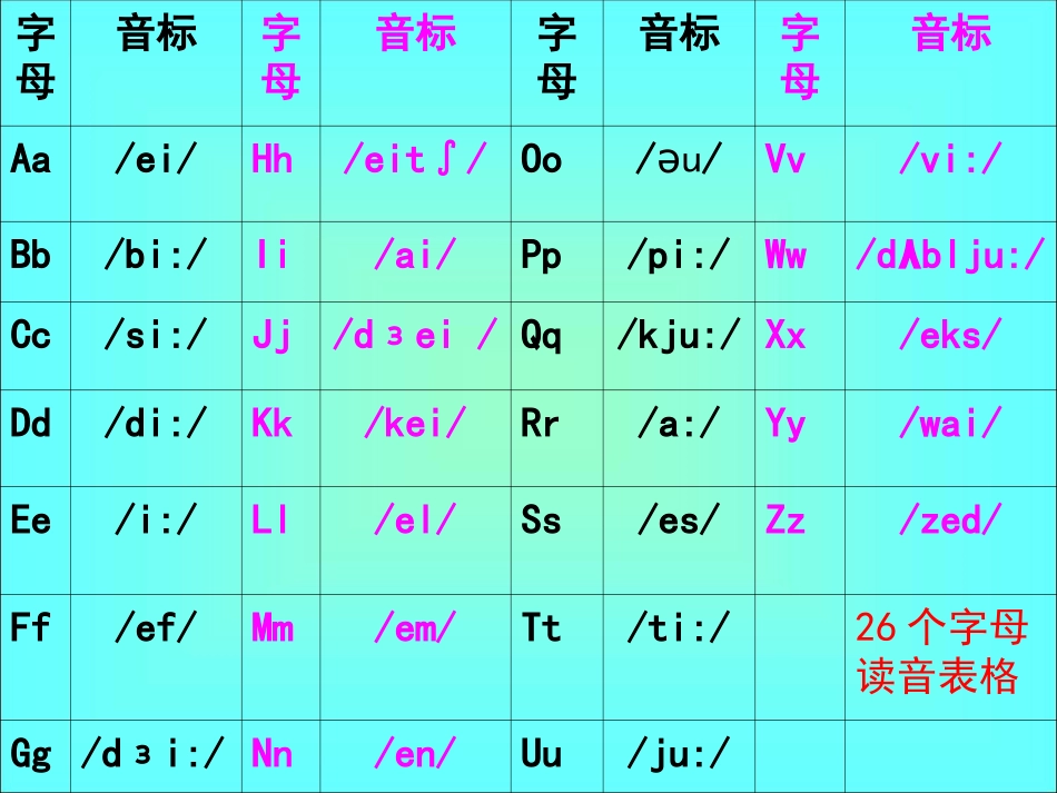 小学初识英语音标_第2页