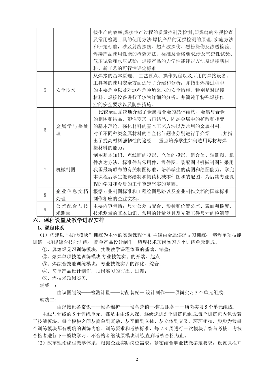 焊接专业人才培养方案_第2页