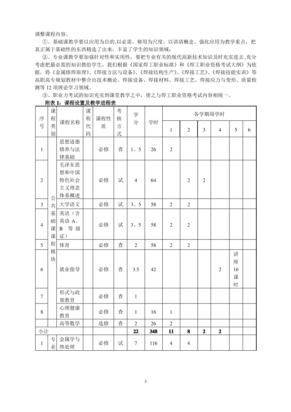 焊接专业人才培养方案_第3页