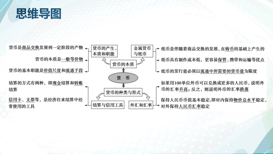 《经济生活》第一课_第3页