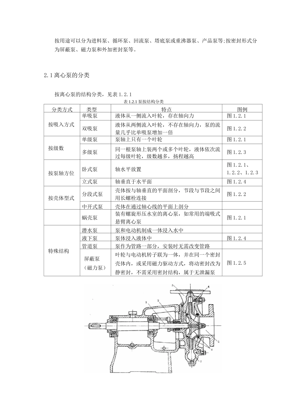 炼油化工设备基础知识_第2页