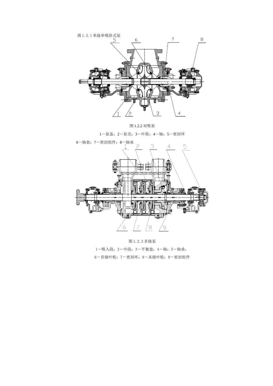 炼油化工设备基础知识_第3页
