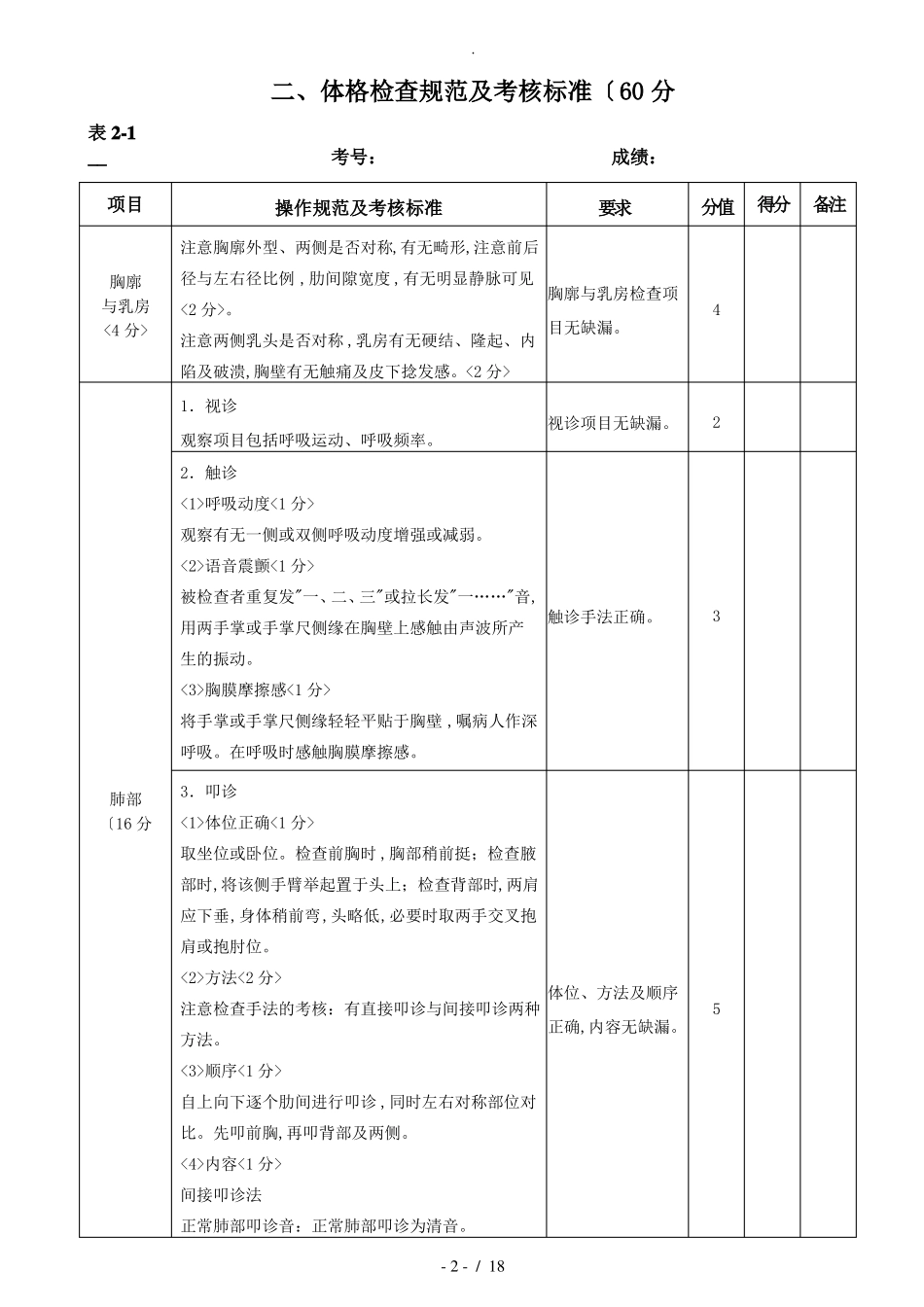 2全科医生转岗培训实践技能考核技能112项_第2页
