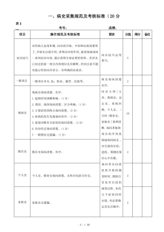 2全科医生转岗培训实践技能考核技能112项