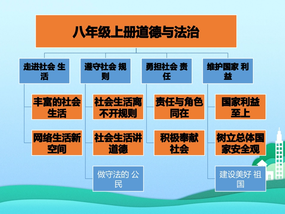 人教部编版道德与法治八年级上册11我与社会(共29张PPT)_第2页