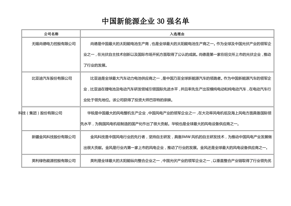 新能源新材料相关知名企业_第1页