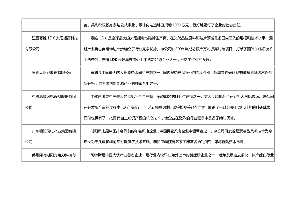 新能源新材料相关知名企业_第2页