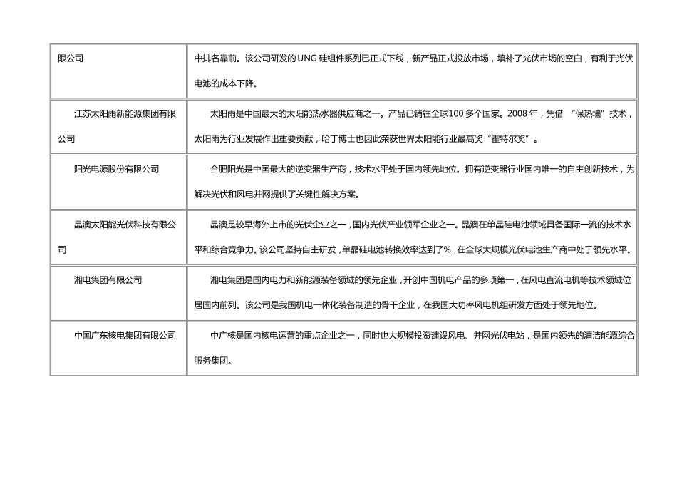 新能源新材料相关知名企业_第3页