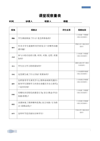 秋课堂观察量表