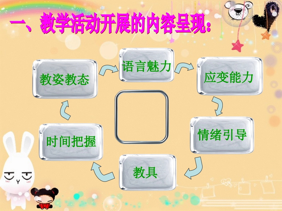 《如何有效开展课堂教学活动》PPT_第3页