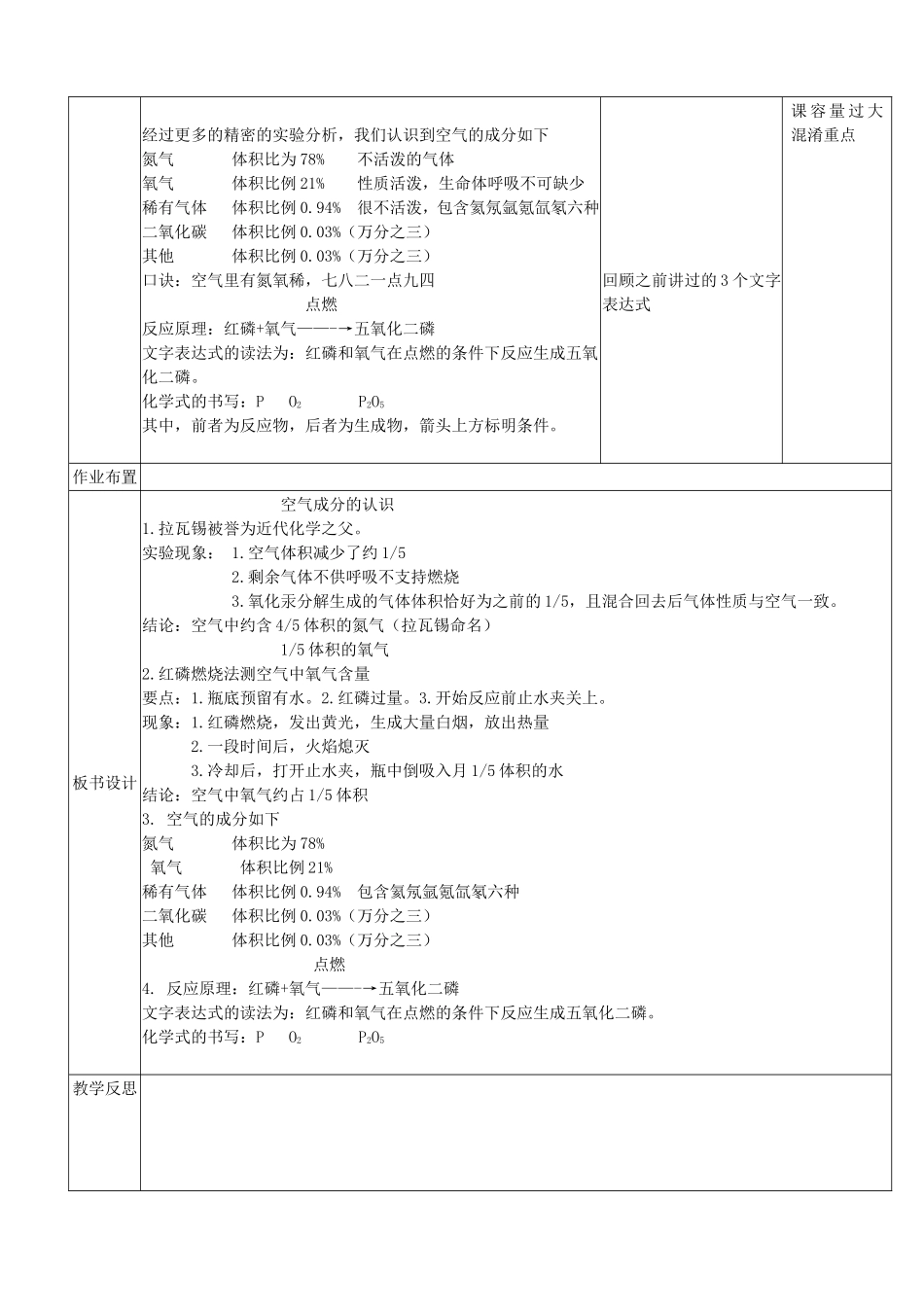 空气成分的认识_第2页