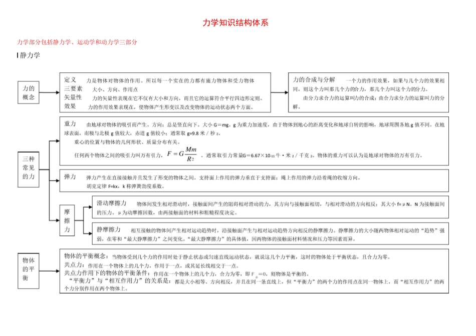 (完整)高中物理知识体系结构图_第2页