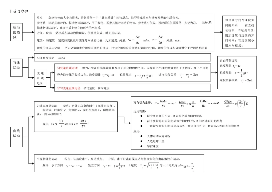(完整)高中物理知识体系结构图_第3页
