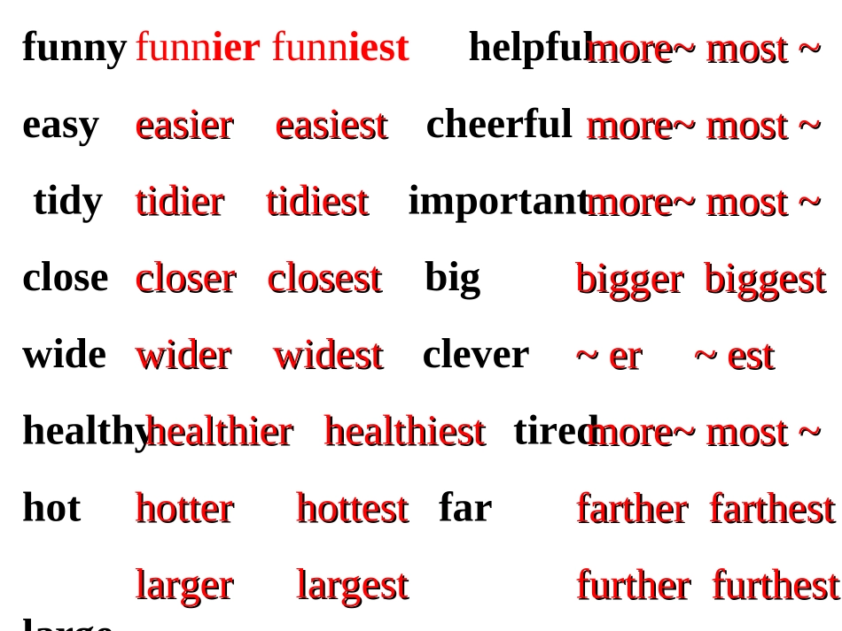 八上Unit197语法复习_第1页