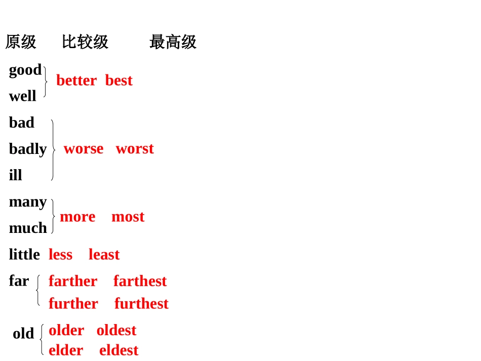 八上Unit197语法复习_第3页