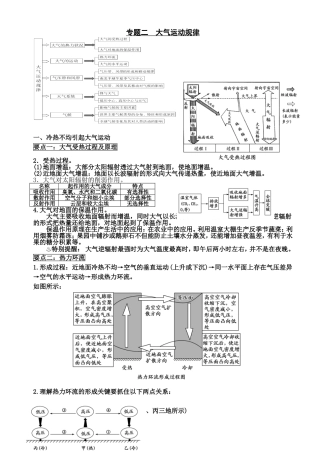 必修一第二章地球上的大气专题复习