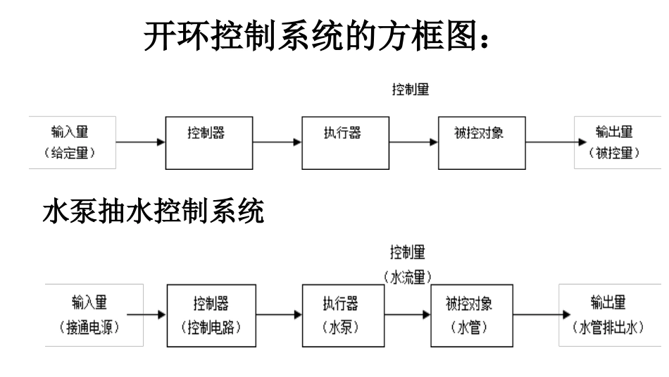 控制系统分析_第3页
