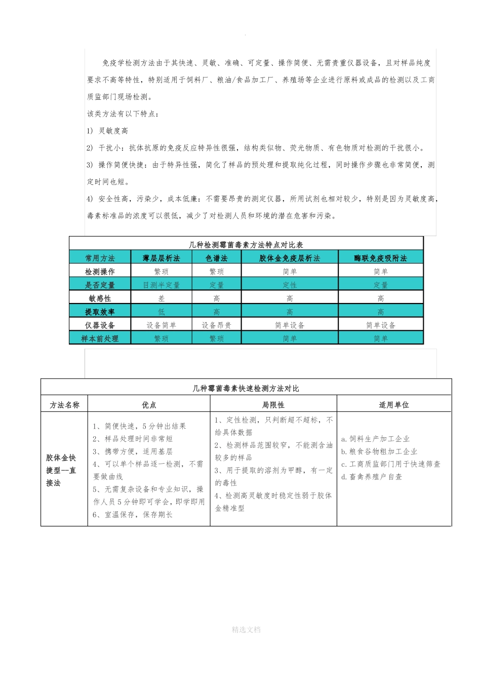 霉菌毒素检测方法综述_第2页