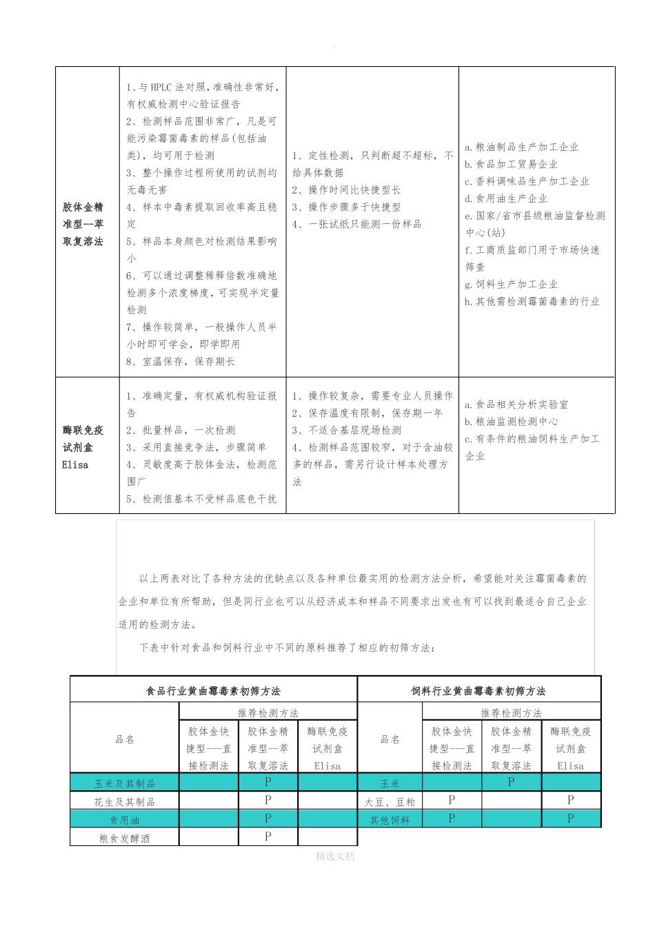 霉菌毒素检测方法综述_第3页