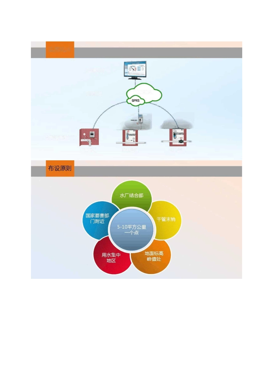 智慧水务―管网监测、管网监控系统._第2页