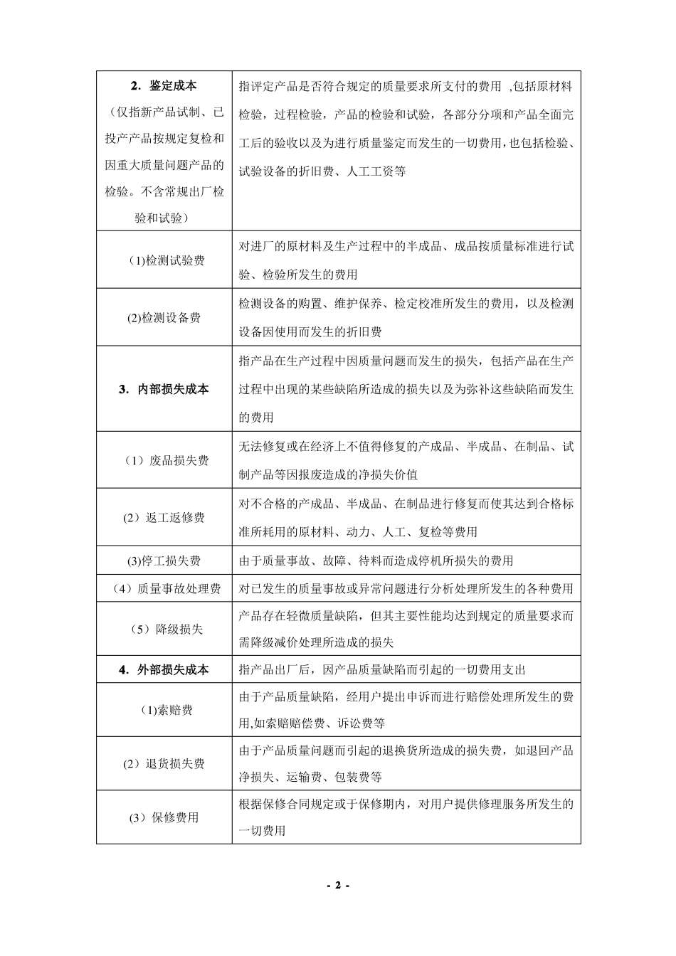 质量成本费用管理制度_第2页