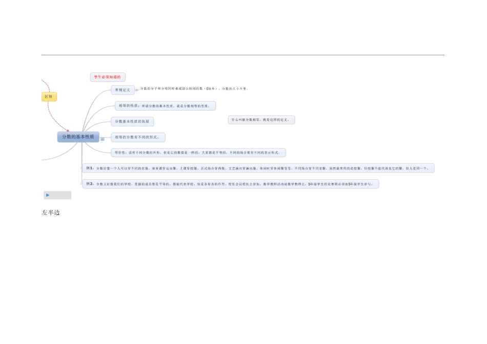 小学数学思维导图-分数基本性质11 (2)_第3页