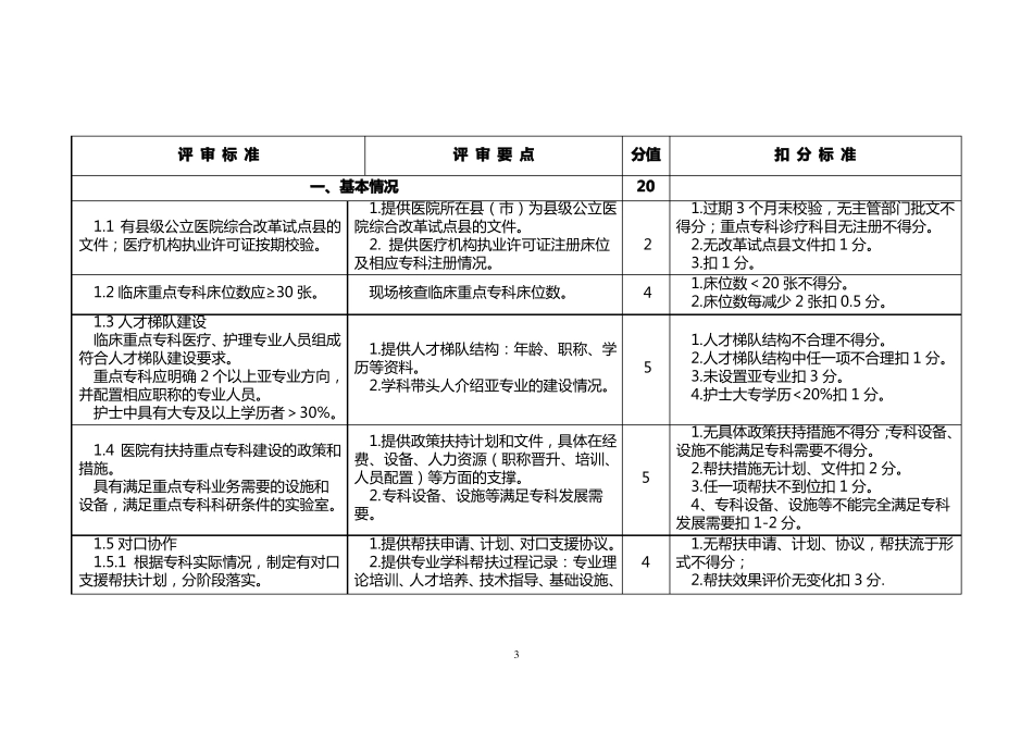 级临床重点专科评分标准_第3页