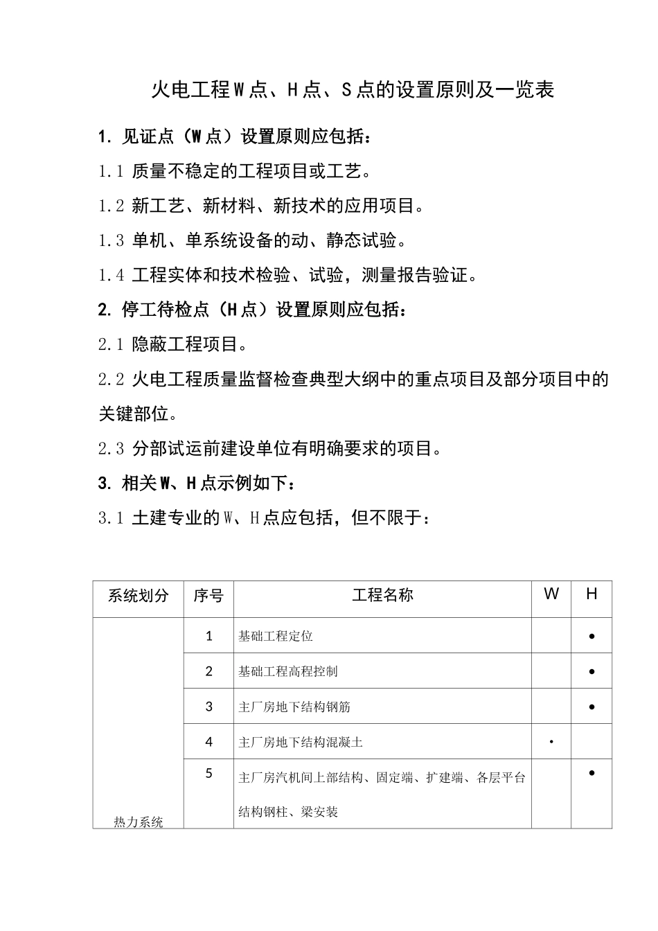 火电工程W点、H点、S点的设置原则及一览表讲述资料_第1页