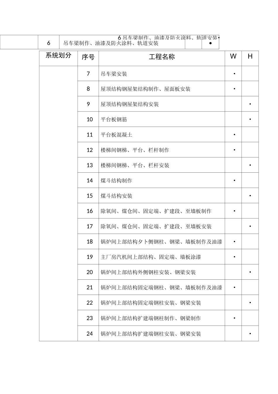 火电工程W点、H点、S点的设置原则及一览表讲述资料_第2页