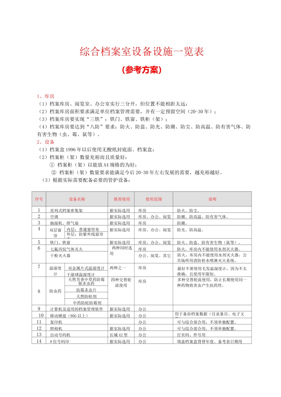 档案室建设标准_第1页