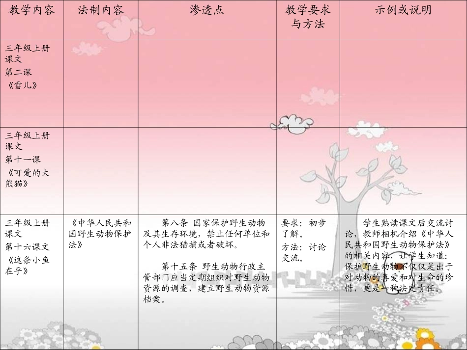 盘县第二小学语文学科渗透法制教育集体备课_第2页