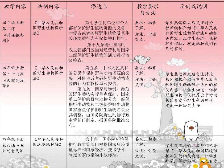 盘县第二小学语文学科渗透法制教育集体备课_第3页