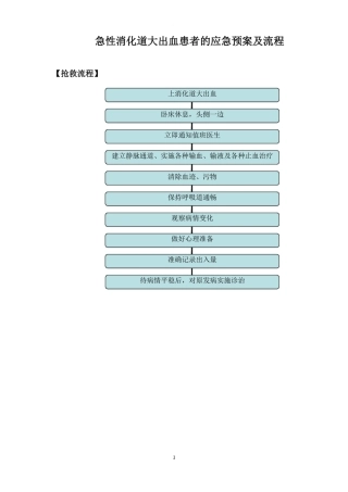 上消化道出血应急预案流程图