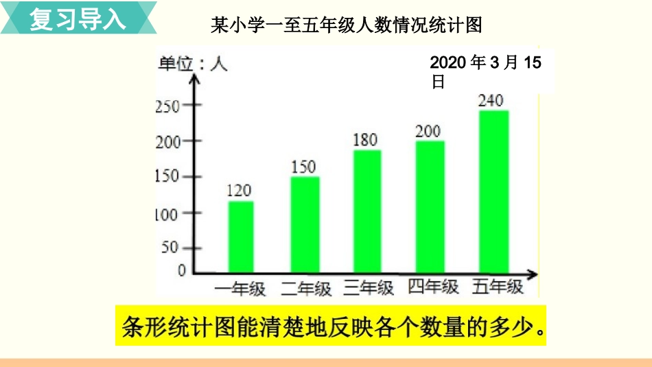 六年级上册数学课件-第2课时合理选择统计图(共18张PPT)-人教版_第2页