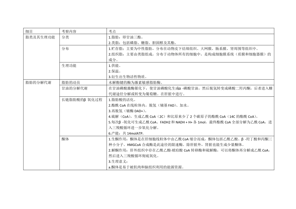 动物生化---脂类代谢_第1页