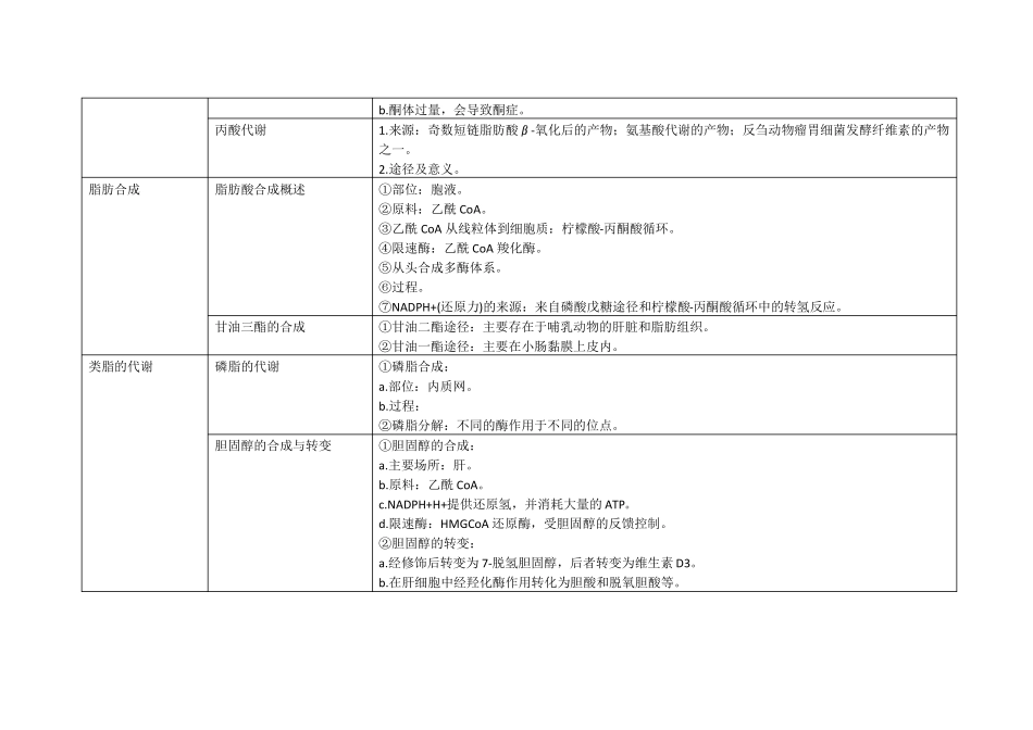 动物生化---脂类代谢_第2页