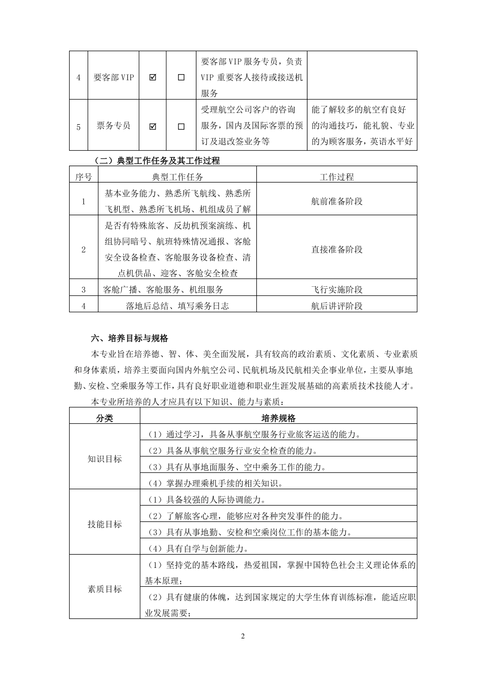 2021级民航运输服务专业人才培养方案_第2页