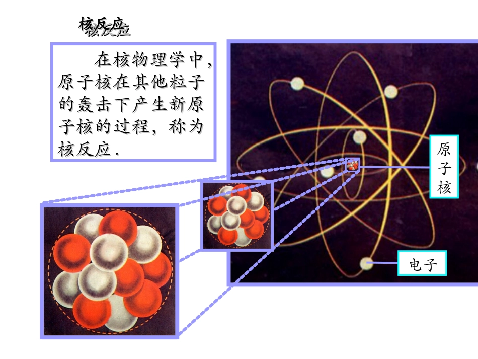+重核的裂变+课件（共张PPT）_第2页
