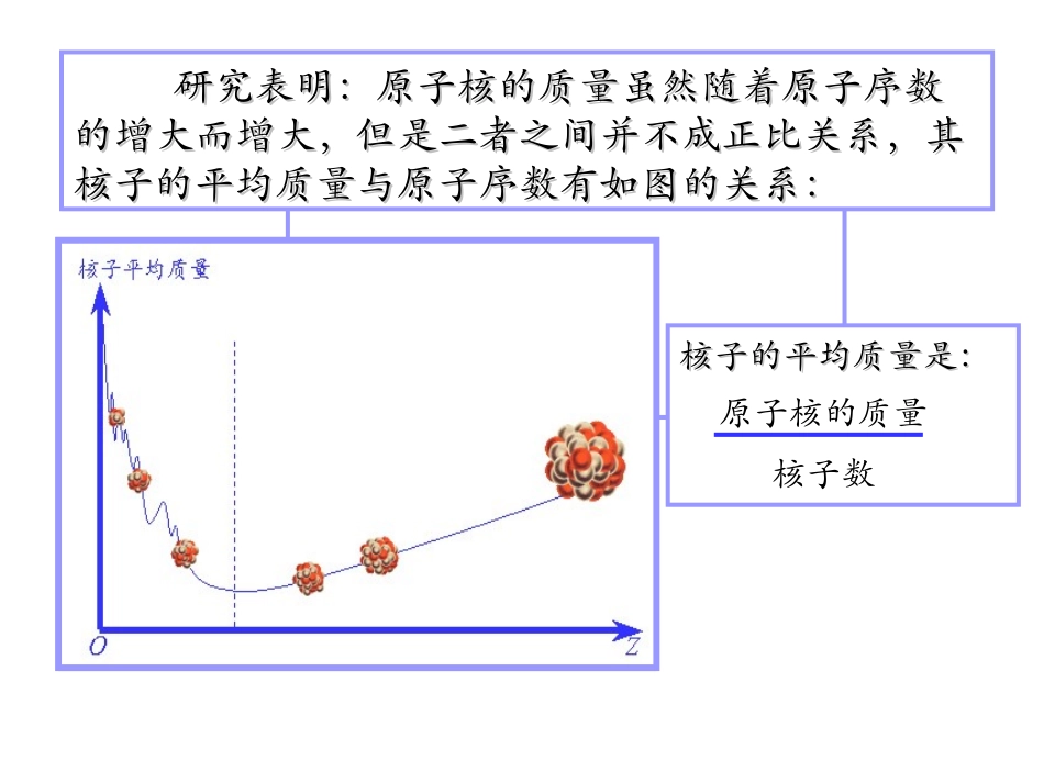 +重核的裂变+课件（共张PPT）_第3页