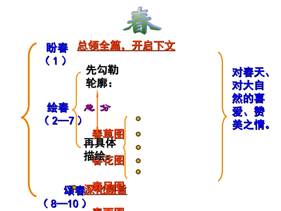 第三单元春复习_第3页