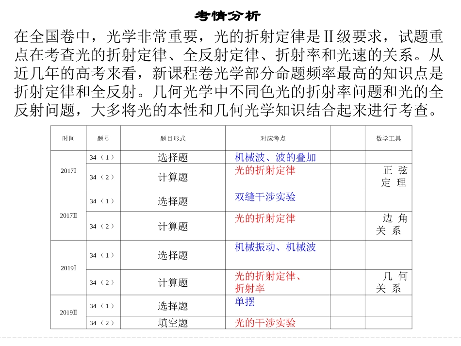 几何光学课件_第2页