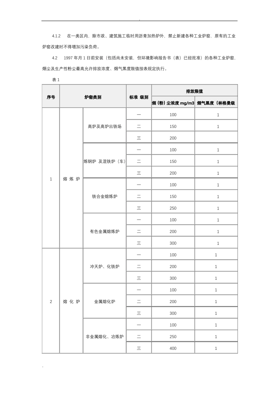 工业炉窑大气污染物排放标准_第2页