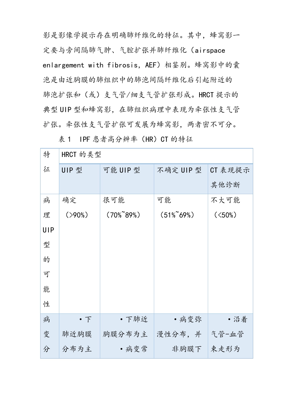 国际特发性肺纤维化指引及进展性肺纤维化临床诊疗指引_第2页